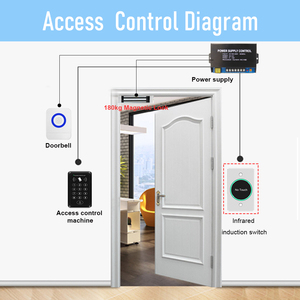 Tuya App Wifi Smart interruttore porta di uscita pulsante di rilascio a pressione nessun tocco induzione a infrarossi per il controllo di accesso telecomando SmartLife - Product Image 5