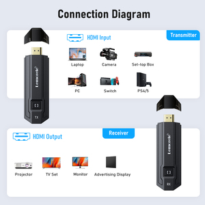 P20 Wireless <strong>Hd</strong> Transmitter and Receiver 1080P Mirorring <strong>Device</strong> Wireless hdmi Transmitter and Receiver Video for Meeting Room