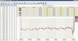 Display and Archiving of Multiple <strong>Temperature</strong> <strong>Sensors</strong> Simultaneously Multi Channel <strong>Temperature</strong> <strong>Data</strong> Logger - Product Image 6