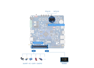RK3568 core board Linux Android 11 Ubuntu20.04 varietà industrie Quad-core 64-bit braccio Cortex-A55 sistema per computer modulo MPU - Product Image 6