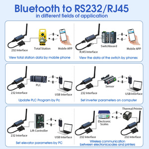 CP26 RS232 a Bluetooth adattatore seriale industriale Bluetooth modulo di comunicazione cambio convertitore cablato al Wireless per PC