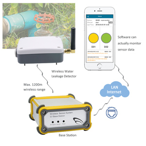 <strong>Factory</strong> Direct Sale RS485 <strong>Output</strong> Detect Wireless Water Leakage Detector <strong>Device</strong> , Water Leaking Sensor Alarm System - Product Image 4