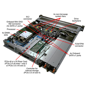 Alta calidad Lenovo ThinkSystem SR258 1U Rack Computer System AI Nas Storage GPU PC a Comprar servidor - Product Image 6