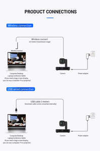 Sistema di telecamere per videoconferenze All-in-One: Webcam PTZ con Zoom ottico 20X con tracciamento automatico, uscita HDMI e microfono integrato