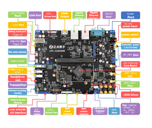ATK-DLRK3568 Rui Xin Micro <strong>Linux</strong> <strong>embedded</strong> <strong>ARM</strong> core board artificial intelligence control AI Original RK3568 development board - Product Image 2