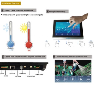 F007 Automatización industrial control rs485 libre plc hmi software del Programa - Product Image 3