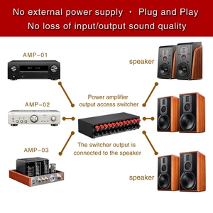 LYNEPAUAIO <strong>3</strong> <strong>Input</strong> <strong>3</strong> <strong>Output</strong> Power Amplifier and Speaker Switcher Speaker Switch <strong>Splitter</strong> Comparator 300W Per Channel - Product Image 3