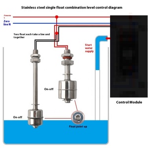 Factory Direct Sales Small Water Tank <strong>Float</strong> <strong>Switch</strong> <strong>Level</strong> Measuring Instrument Stainless Steel Micro Water <strong>Level</strong> <strong>Sensor</strong> SS316 - Product Image 6