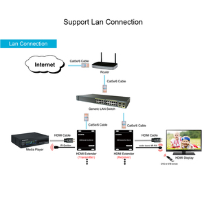 IP上的链路-MI 120M HDMI扩展器支持IR一对多和多对多1080P AV通过IP扩展器HDMI扩展器通过以太网 - Product Image 6