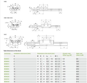 Guías deslizantes lineales de acero inoxidable de riel lineal de alta precisión MGN12C MGN12 guía lineal CNC guía de movimiento lineal - Product Image 6
