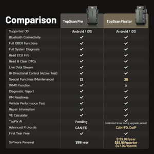 أداة فحص وتشخيص السيارات TOPDON Topscan Master بتقنية OBD2 لتشخيص كامل للنظام لأكثر من 70 علامة تجارية مع خدمات صيانة شاملة - Product Image 2