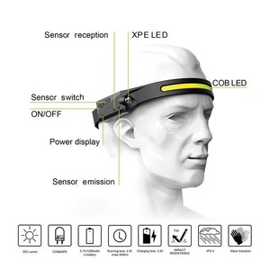 Eingebauter Akku USB Wiederauf ladbare <span class=keywords><strong>LED</strong></span> Multifunktions-Stirn lampe Taschenlampe Camping Fishing Search <span class=keywords><strong>Light</strong></span>