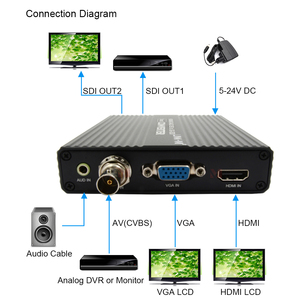 HDMI/VGA/AVからSD/HD/3G-SDIビデオコンバータースプリッタ高性能および多用途 - Product Image 3