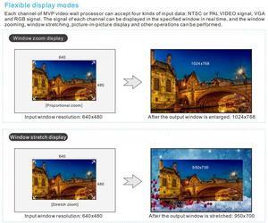 Видеостена серии MVP PLUS, dvi, HDMI, VGA, SDI, вход CVBS, выход HDMI, выход DVI для ТВ-мониторов
