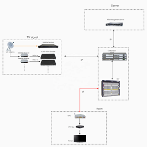 EPGライブVodタイムシフトチャンネルロックを備えたwifi android iptv ottソリューション - Product Image 2