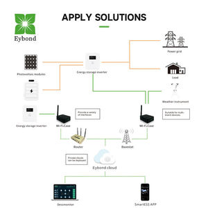 Eybond Wi-Fi + Bluetooth RS-485 RS-232 USB RJ-45 мониторинг всех инверторов бренда, система солнечной батареи - Product Image 3