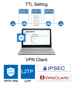 Yeacomm NR330-Q 5G LTE Sim WiFi 6 Router for Wireless Internet Compatible with AT&amp;T, T-mobile, <strong>Verizon</strong> - Product Image 6
