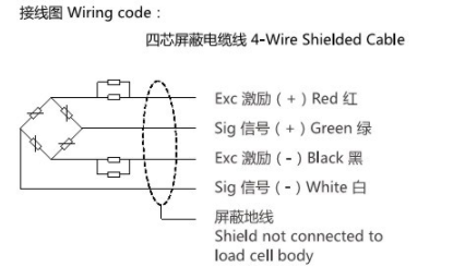 Cảm Biến Lực S & Tế Bào Tải