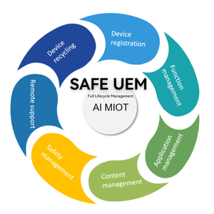 Safeuem Software de gestión empresarial Configuración de alarma personalizada Modo de quiosco Bloqueo Pantalla Cumplimiento Políticas de protección Funcionamiento de Mac - Product Image 1