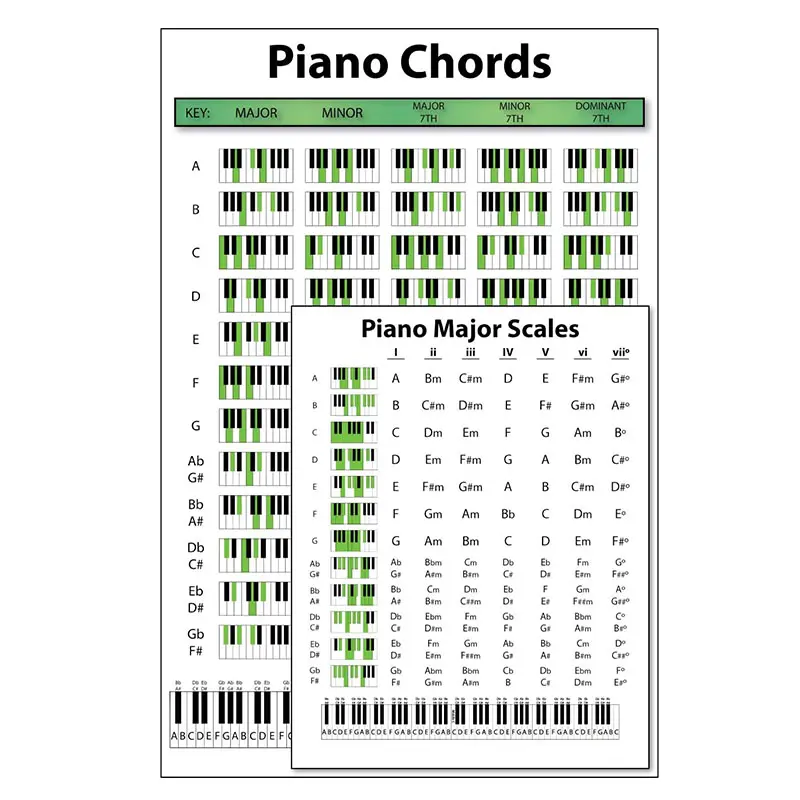 ملصق لوحة الوتر ومقياس كبير وصغير المقياس مخطط تعليمي للعازفين على البيانو مؤلفي الأغاني المنتجات لوحة المفاتيح وكتابة الموسيقى