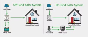 20kw 10kw 5kw על רשת מערכת סולרית היברידית שלמה פאנל סולארי מערכת הרכבה חשמל - Product Image 6