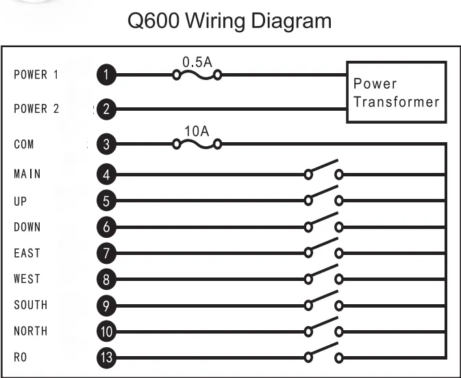Q600 एलसीसी 6 बटन क्रेन रिमोट कंट्रोल वायरलेस रिमोट कंट्रोल औद्योगिक दूरदराज के नियंत्रक