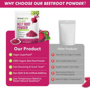 Экстракт корня свеклы Vegan Superfood способствует здоровью кровообращения органический порошок корня свеклы для повышения здоровья кровообращения - Product Image 6