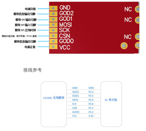 433-MHz-HF-Modul Drahtloses WiFi CC1101-Modul Daten übertragung Sende empfänger RF-Modulator CC1101-Modul