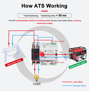 CZH1s-100Eデュアルパワー自動転送スイッチング (ATS) - Product Image 4