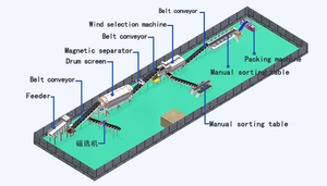 生活垃圾分类生产线回收再利用变废为宝 - Product Image 5