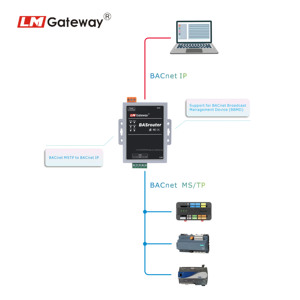 LM BACnet Router 101-B con BBMD soluzione di automazione degli edifici per sistemi BACnet MS/TP a BACnet IP apparecchiature elettriche - Product Image 3