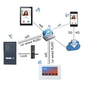 Neuankömmling HD-Touchscreen-Monitor von höchster Qualität <span class=keywords><strong>4</strong></span>-Kanal-Video-Türsprechanlage Weitwinkel-Video-Türklingel für das Villa <span class=keywords><strong>Intercom</strong></span>-<span class=keywords><strong>System</strong></span>