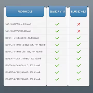 Mini OBDII OBD2 Tech2 escáner de diagnóstico para coches modelo ELM327 versión de Software 2,1 1 año de garantía herramientas de diagnóstico - Product Image 5
