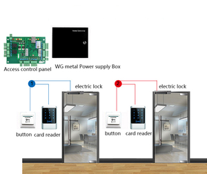 2 porte di Rete di Controllo di Accesso Wiegand Carta di 125KHZ Lettore di Impronte Digitali pannello LAN e WAN e Web TCP/IP di Controllo di Accesso bordo - Product Image 1