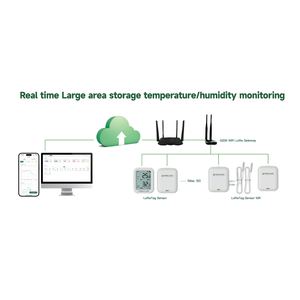 Fresh liance G100 <span class=keywords><strong>WIFI</strong></span>-Lösungen angepasst iot 4G Gateway Industrial Smart Building Home <span class=keywords><strong>WIFI</strong></span>-Gateway