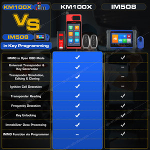 Autel KM100X IMMO Autos chl üssel programmierer MaxiIM PRO <span class=keywords><strong>Auto</strong></span> Ikey Programmierung Diagnose werkzeuge Scanner Altar