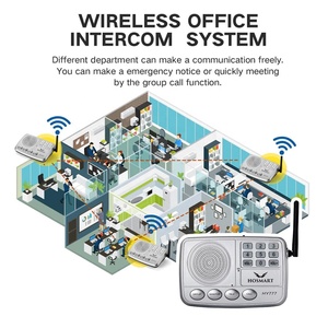Hosmart <strong>Wireless</strong> 2 <strong>Way</strong> <strong>Intercom</strong> <strong>System</strong> for Home 1/2 Mile Long Range <strong>Wireless</strong> Voice <strong>Intercom</strong> for Office - Product Image 6