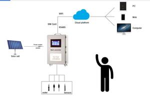 DCSG-2099 cá trang trại hệ thống giám sát đa thông số PH TDS dẫn oxy hòa tan Ammonia hệ thống chất lượng nước phân tích - Product Image 4