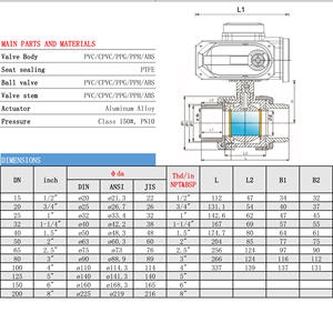 บอลวาล์วไฟฟ้าสำหรับระบบน้ำ DN40พีวีซี PPH ABS บอลวาล์วปรับแต่งได้ DN50 PN10 - Product Image 6