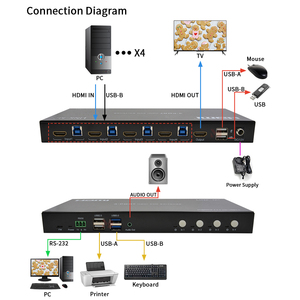 用于PC/游戏/工作站的4端口HDMI KVM交换机4K60Hz 18Gbps 1进4出多设备设置