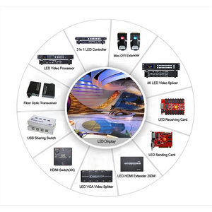 Scheda di ricezione sincrona Colorlight uso JSK per Controller dello schermo di visualizzazione a colori a Led - Product Image 4