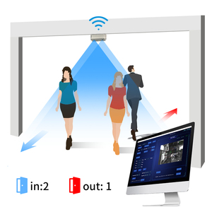 2025 Solución inteligente de conteo de personas Entrada/salida Contador DE PERSONAS distinguible Máquina de conteo de cámara - Product Image 1