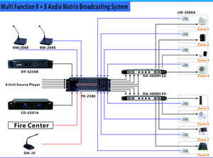 Thinuna PX-2388 Beschallung soundsystem 8 Zone 6 Eingabe Priorität Paging Profession elle Sprach alarm Evakuierung Audio Matrix - Product Image 3