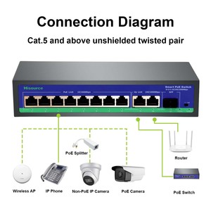 Factory OEM <strong>Ethernet</strong> Switch 4ch 8ch 16ch 24ch 10/100/1000 Base-<strong>T</strong> Gigabit Switch AC Power Supply PoE Switch - Product Image 3