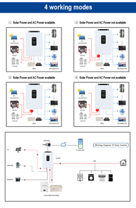 8kw 10kw 120v单相240V分相2 MPPT输入mppt太阳能充电控制器离网混合逆变器太阳能逆变器 - Product Image 4