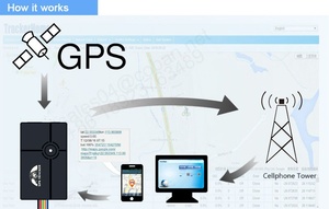 Gps 4G Coban 401 Di Qiu Tu Xing rastreador GPS Tk 401 con plataforma web gratuita y aplicaciones Trackerhome Baanool IOT Iot - Product Image 6