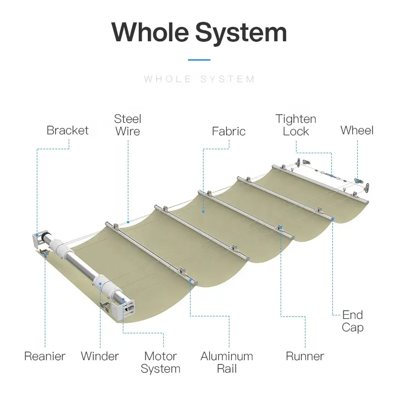 Toldo Sistema retráctil eléctrico Pergola deslizante Toldo tragaluz de Techo Retráctil toldo