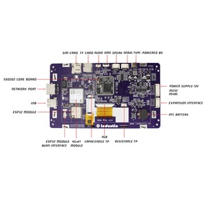 Sigmastar <strong>linux</strong> motherboard development kits IDO-SMLCD72-V1-2EC with 7inch LCD touch monitor Cortex-A7 SSD202 for iot gateway - Product Image 3