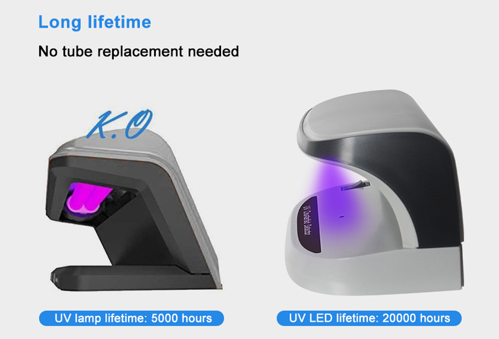 Ultraviolet UV Counterfeit Bill Money Detector Bills Credit Cards Banknote Passports IDs All Currencies Auto ON/Off