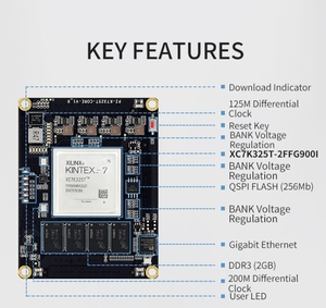 Xilinx Kintex-7 SOM PZ-K7325T XC7K325T-2FFG9001โมดูล FPGA PZ-K7325T XC7K325T-2FFG9001 Xilinx Kintex-7 PZ-K7325T-SOM SOM - Product Image 2